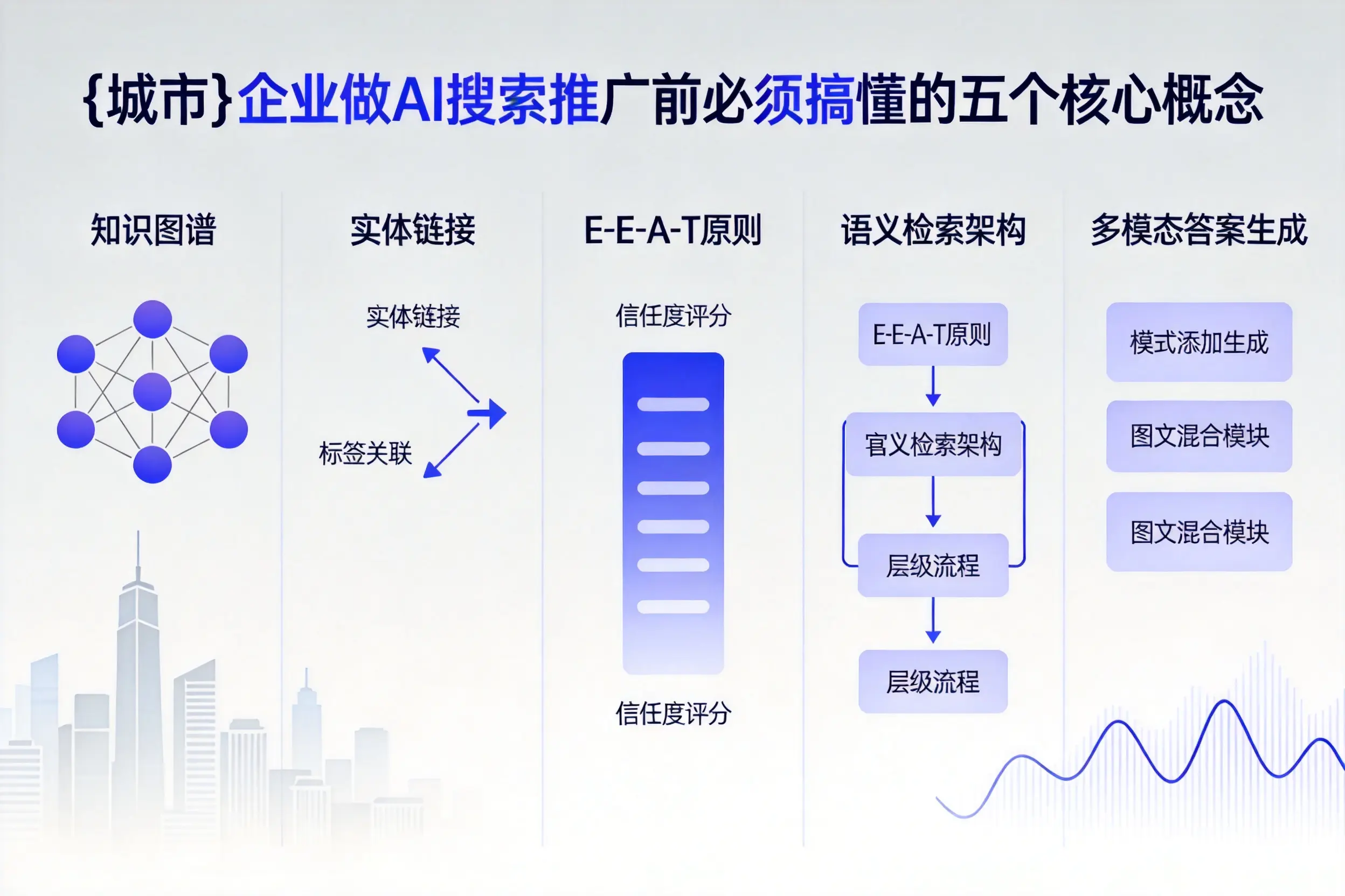 静乐企业做AI搜索推广前必须搞懂的五个核心概念