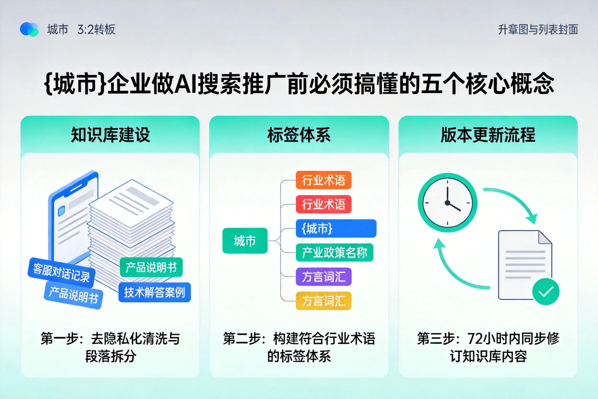 静乐企业做AI搜索推广前必须搞懂的五个核心概念